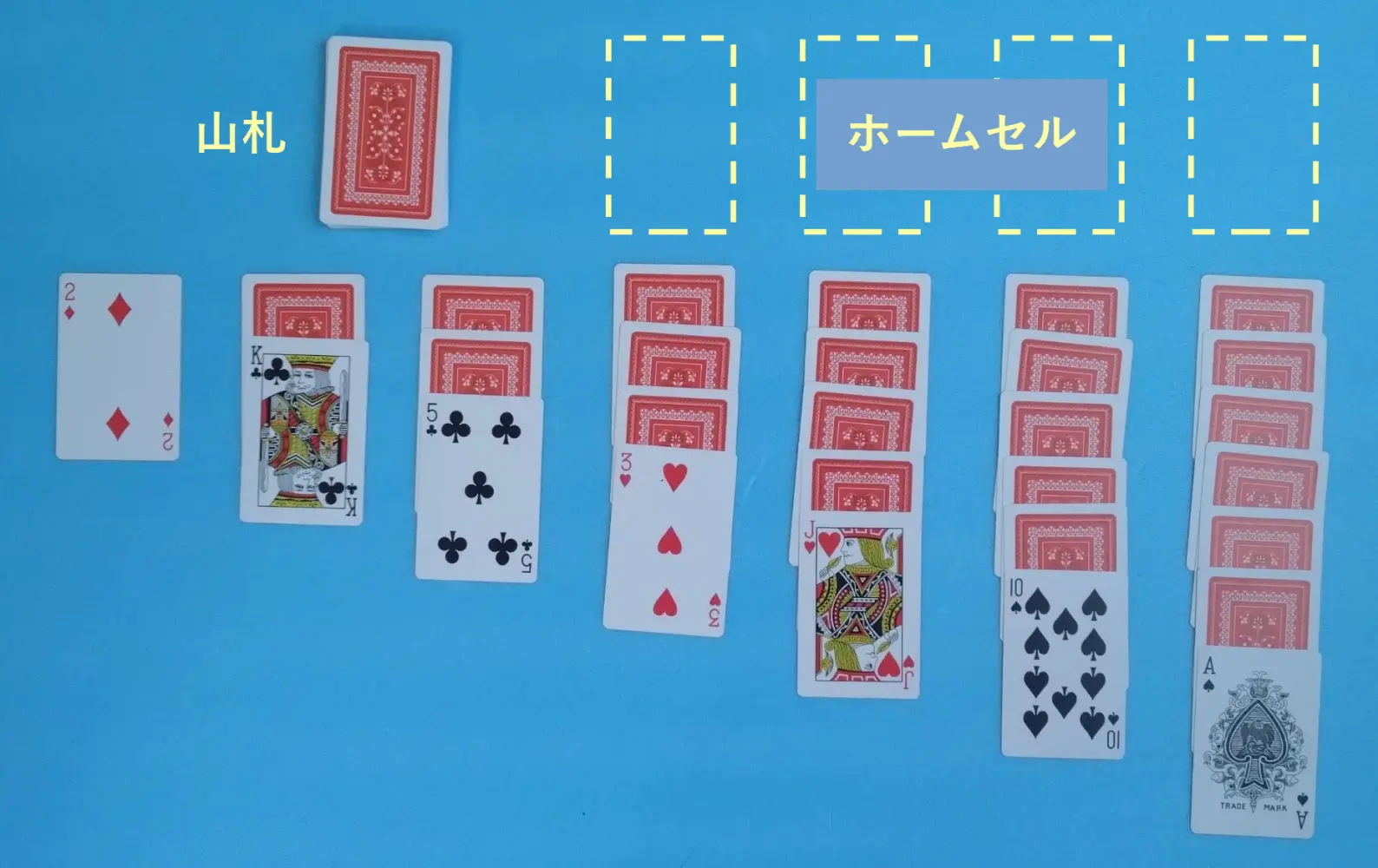 物理(?)クロンダイク