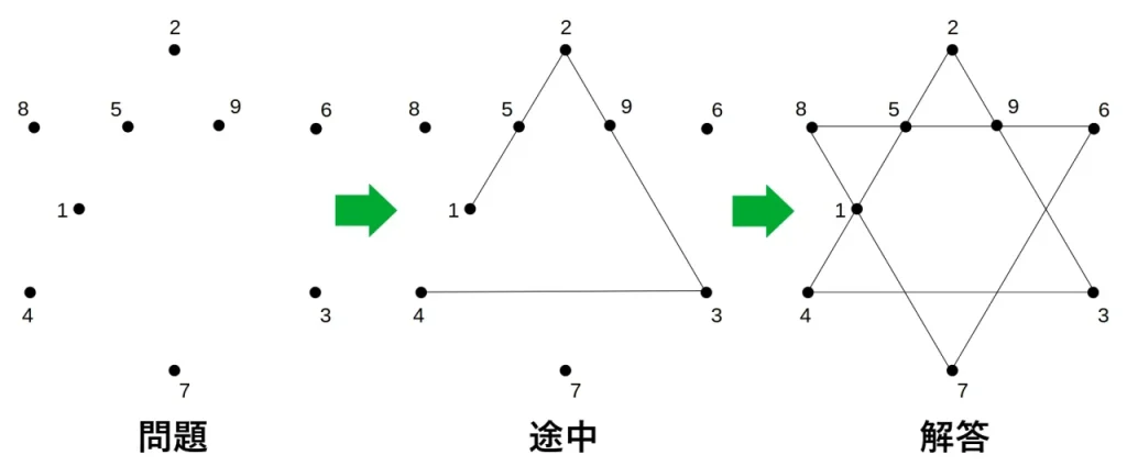 線引き系パズルの例２ (点つなぎ)