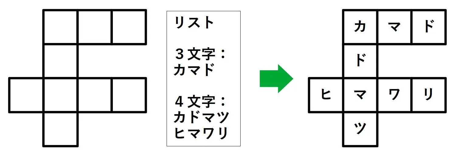 文字・数字以外の記号記入系パズルの分類解釈が微妙な例 (スケルトン)