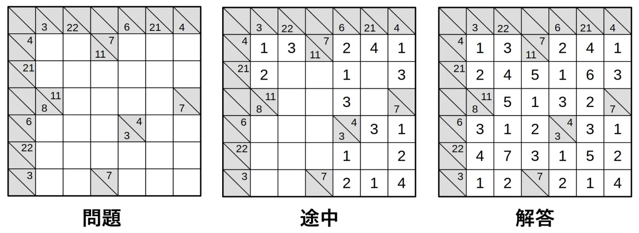 数字記入系パズルの例 (カックロもどき)