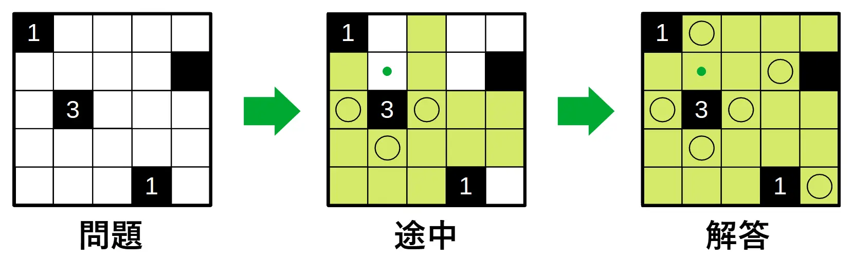 美術館で照らされる箇所の明示法をビーム線から薄い色に替えたケース