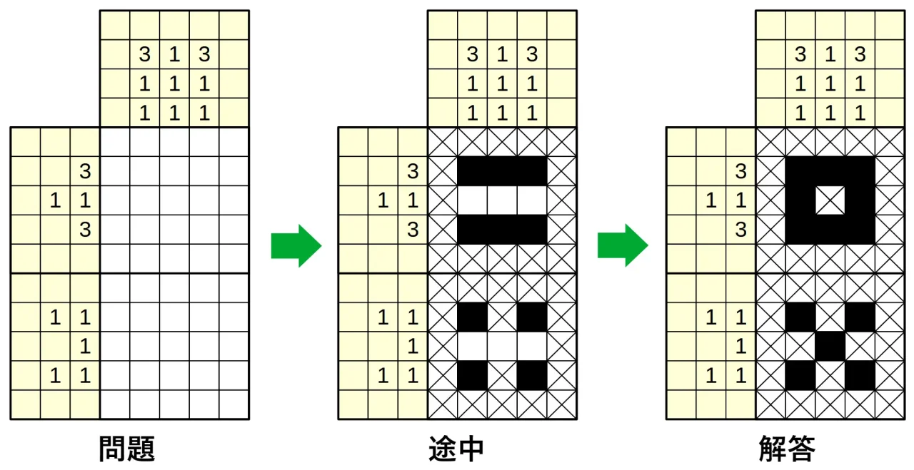 『お絵かきロジック／ののぐらむ』の例示用模造品 (白確定をバツ印で表した場合)