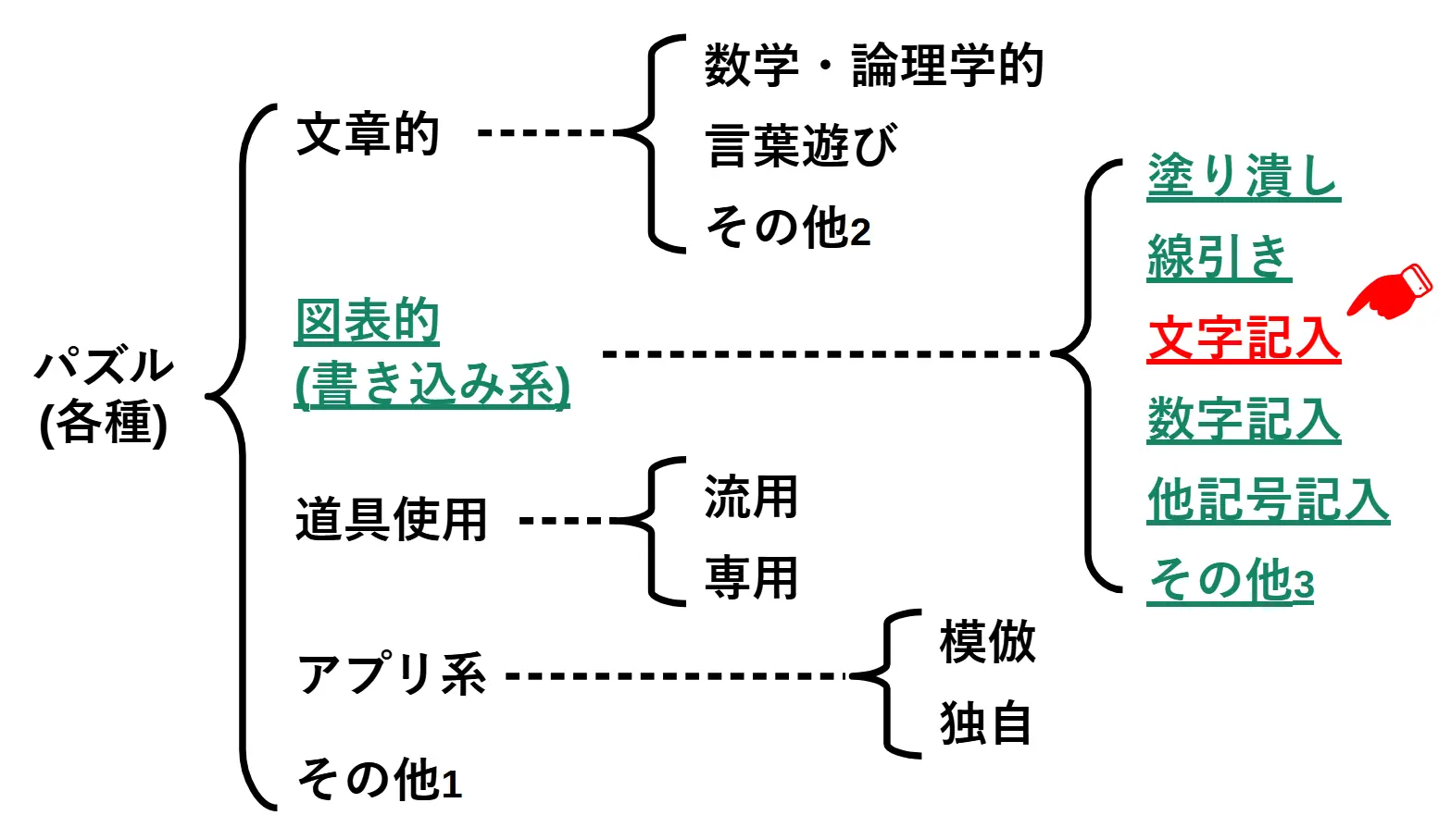 文字入れ系書き込みパズル