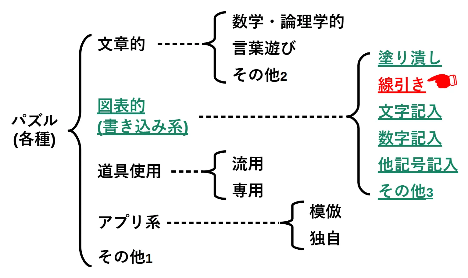 線引き系書き込みパズル