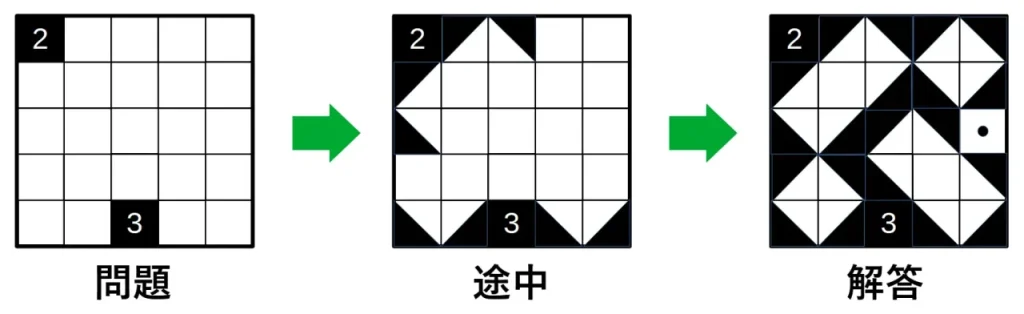 文字・数字以外の記号記入系パズルの例 (シャカシャカ)