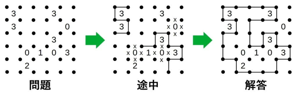 線引き系パズルの例３ (スリザーリンク)