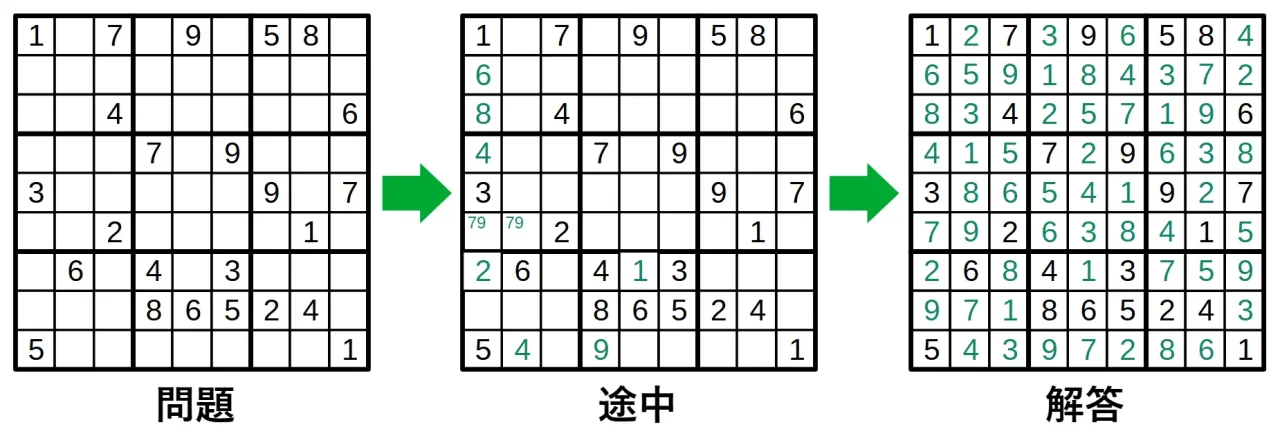 文字・数字以外の記号記入系パズルの分類解釈が微妙な例 (数独／ナンプレ)