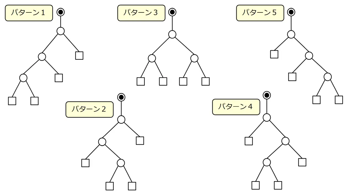 □が4個の計算式パターンはこれら5種類