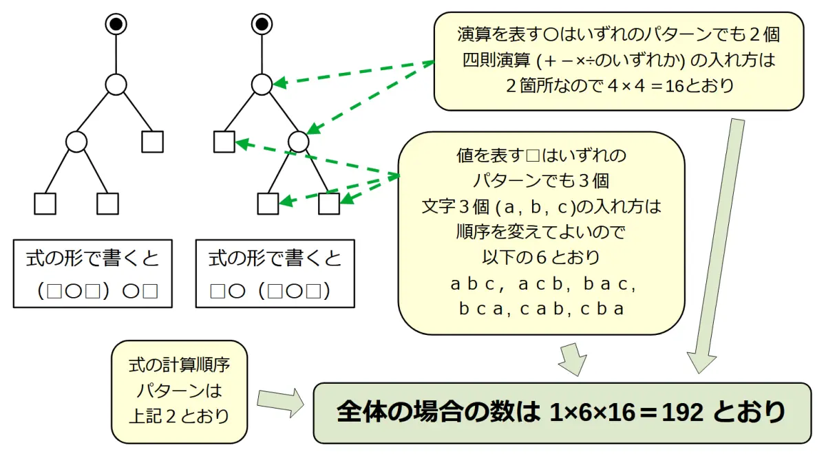 □が3個で〇が2個のときの計算式の場合の数