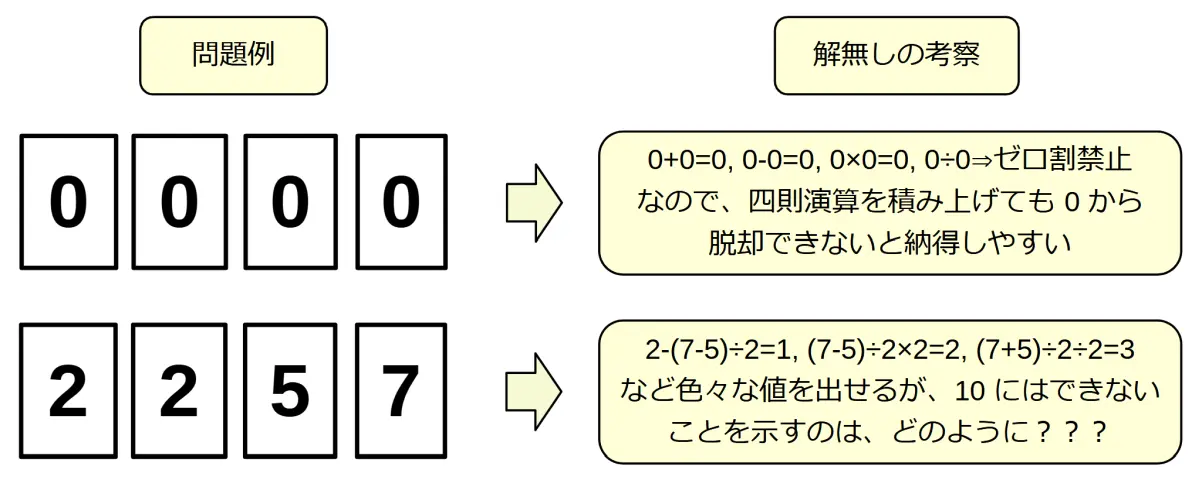 解の存在判定、特に解が無いことを示すには?