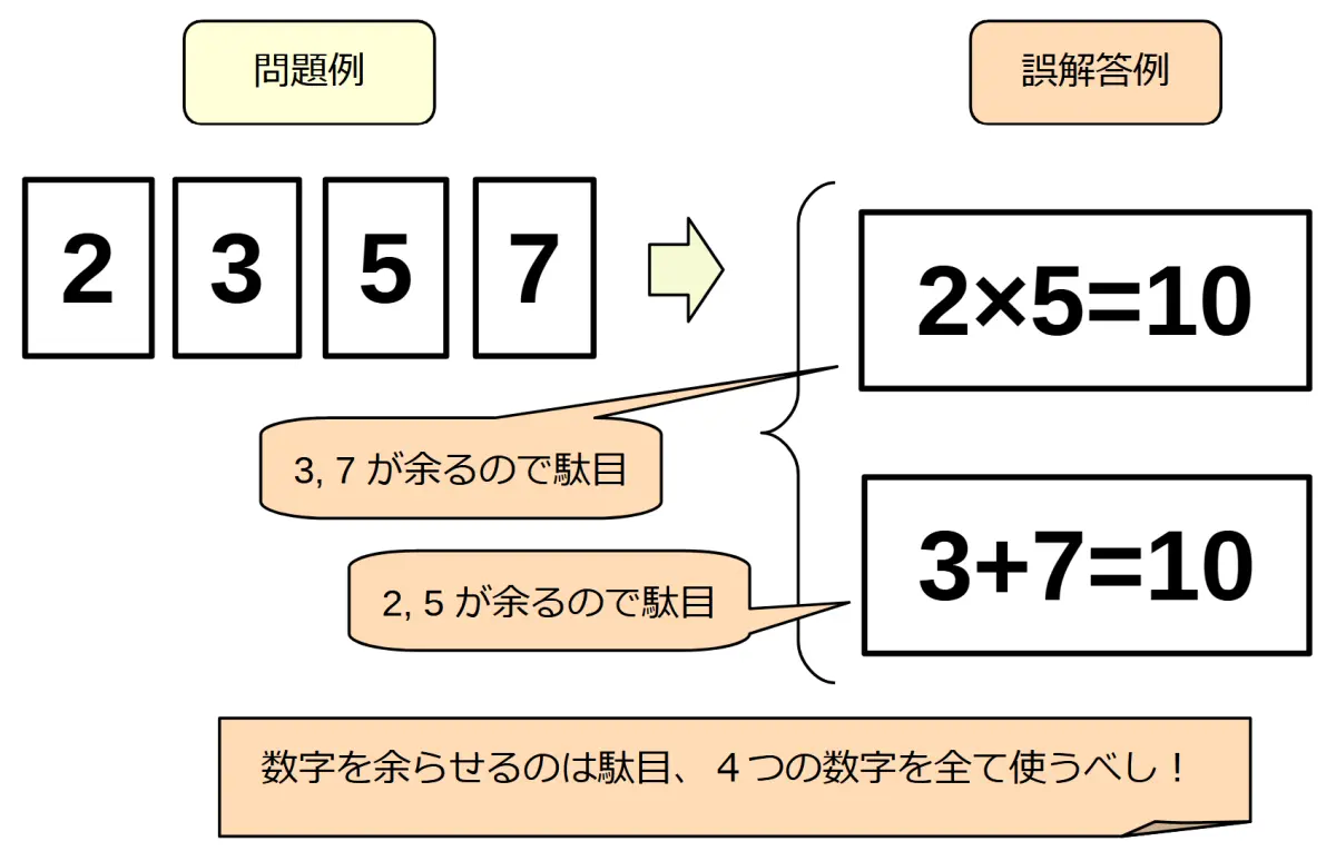 テンパズルの縛りルール