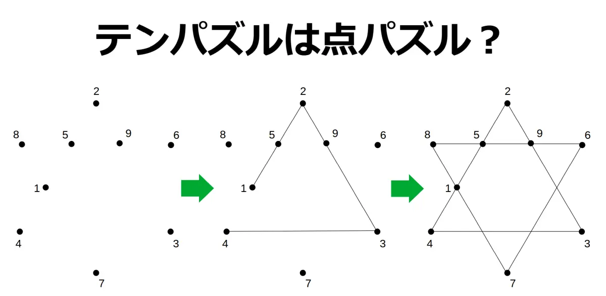 テンパズルは点パズル?