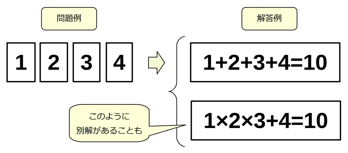テンパズル問題の解答は複数かも