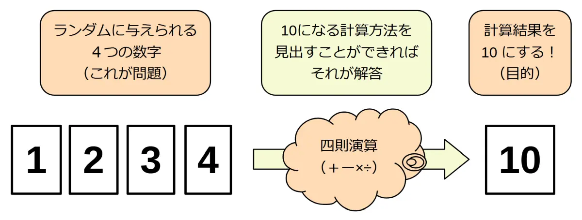 テンパズルとは?